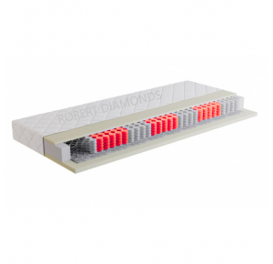 Matrac Fyzio Lux Obrázok pre Matrac Fyzio Lux