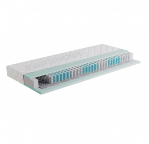 Matrac Fyzio Premium Obrázok pre Matrac Fyzio Premium